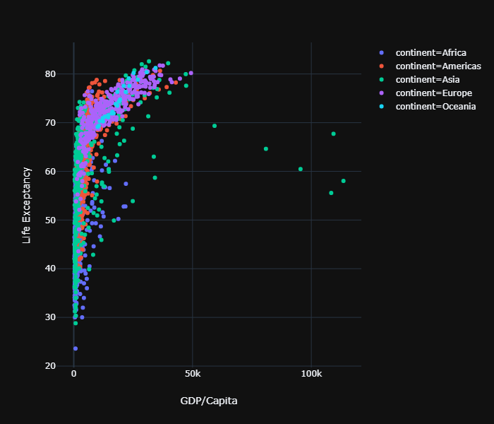 plotly express