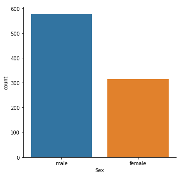  sex ratio