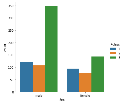  sex ratio