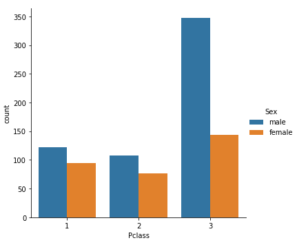  sex ratio